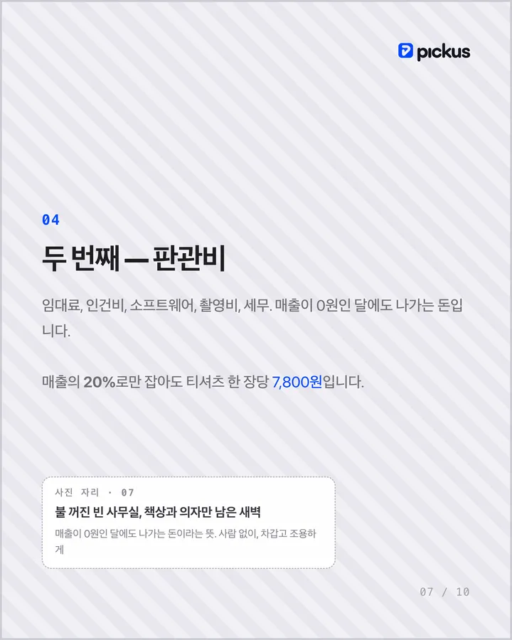 39,000원 티셔츠를 팔면 대표에게 남는 돈 7장