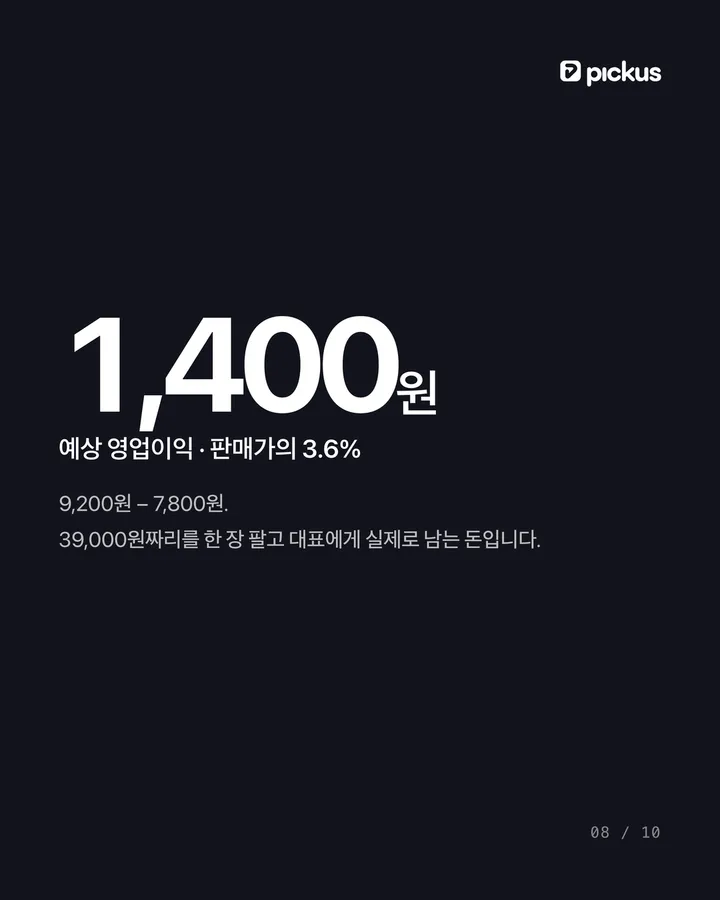 39,000원 티셔츠를 팔면 대표에게 남는 돈 8장